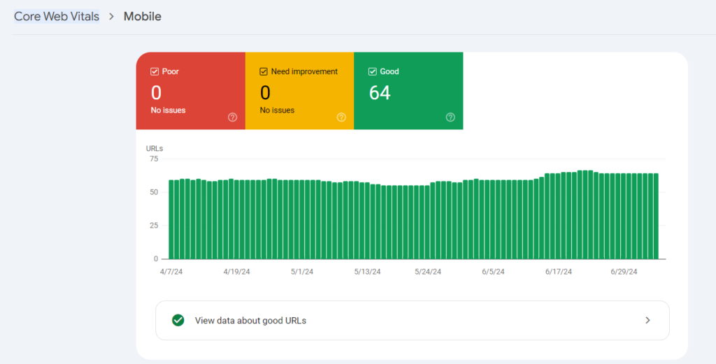 Core web vitals mobile